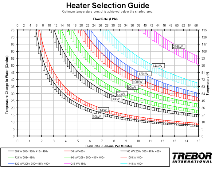 Deionized Water Heater Selection Guide Trebor