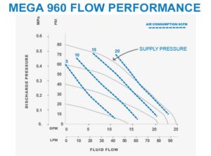 MEGA 960 Flow Performance