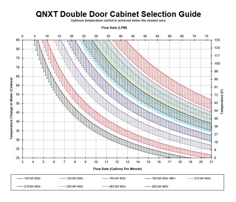 Deionized Water Heater Selection Guide Trebor®