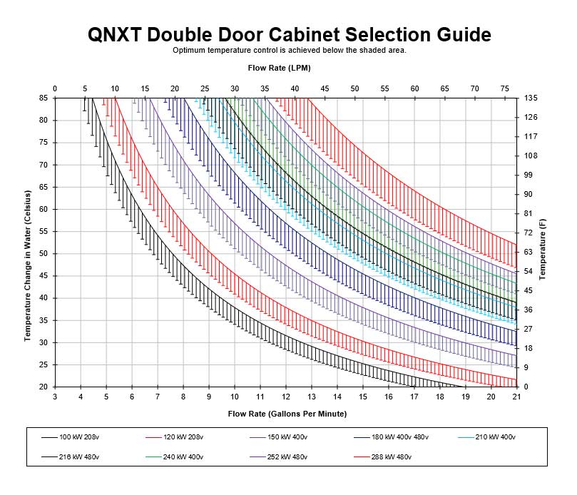 Quantum NXT Double Selection Guide